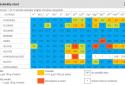 Periodic table HD screenshot 3