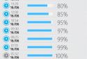 Battery Performance screenshot 2