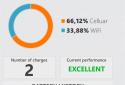 Battery Performance screenshot 6