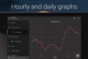 UNIWeather - Weather in pocket screenshot 11