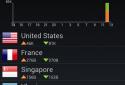 Want To Change The Tips NoRoot Firewall screenshot 3