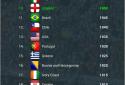 True Football National Manager screenshot 14