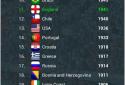 True Football National Manager screenshot 7