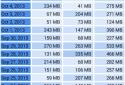 Internet Speed Meter screenshot 4