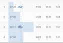 Runtastic GPS Running screenshot 4