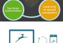Dashlane Password Manager screenshot 5
