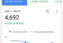 Google Analytics screenshot 1