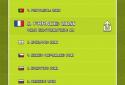 Champ Euro 2016 – Starts here! screenshot 5