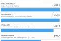 Geekbench 4 screenshot 20