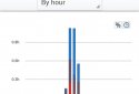 RescueTime Time Management screenshot 8