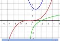 Symbolic Calculator screenshot 5