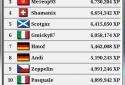 World Geography Quiz Game screenshot 8