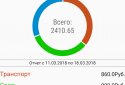 Smart Money - Домашний бюджет screenshot 1