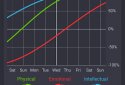 My Biorhythms screenshot 1