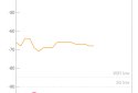 Signal Strength screenshot 6