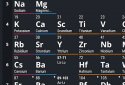 Periodic Table 2024 screenshot 1