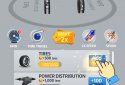 Idle Car screenshot 1