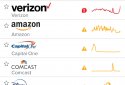 Downdetector screenshot 1