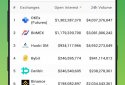 CoinGecko - Bitcoin & Cryptocurrency Price Tracker screenshot 4