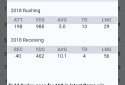 Sports Alerts - NFL edition screenshot 2