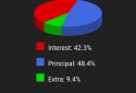 Karl's Mortgage Calculator screenshot 4